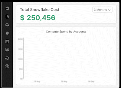 How to Create & Use Stored Procedures in Snowflake (2025)