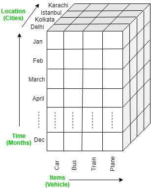 Multi Dimensional Drill Down For ANomaly Detection