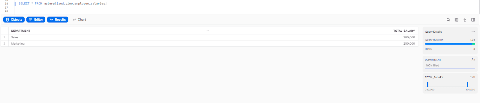 Selecting all data from materialized view for employee salaries - snowflake materialized view