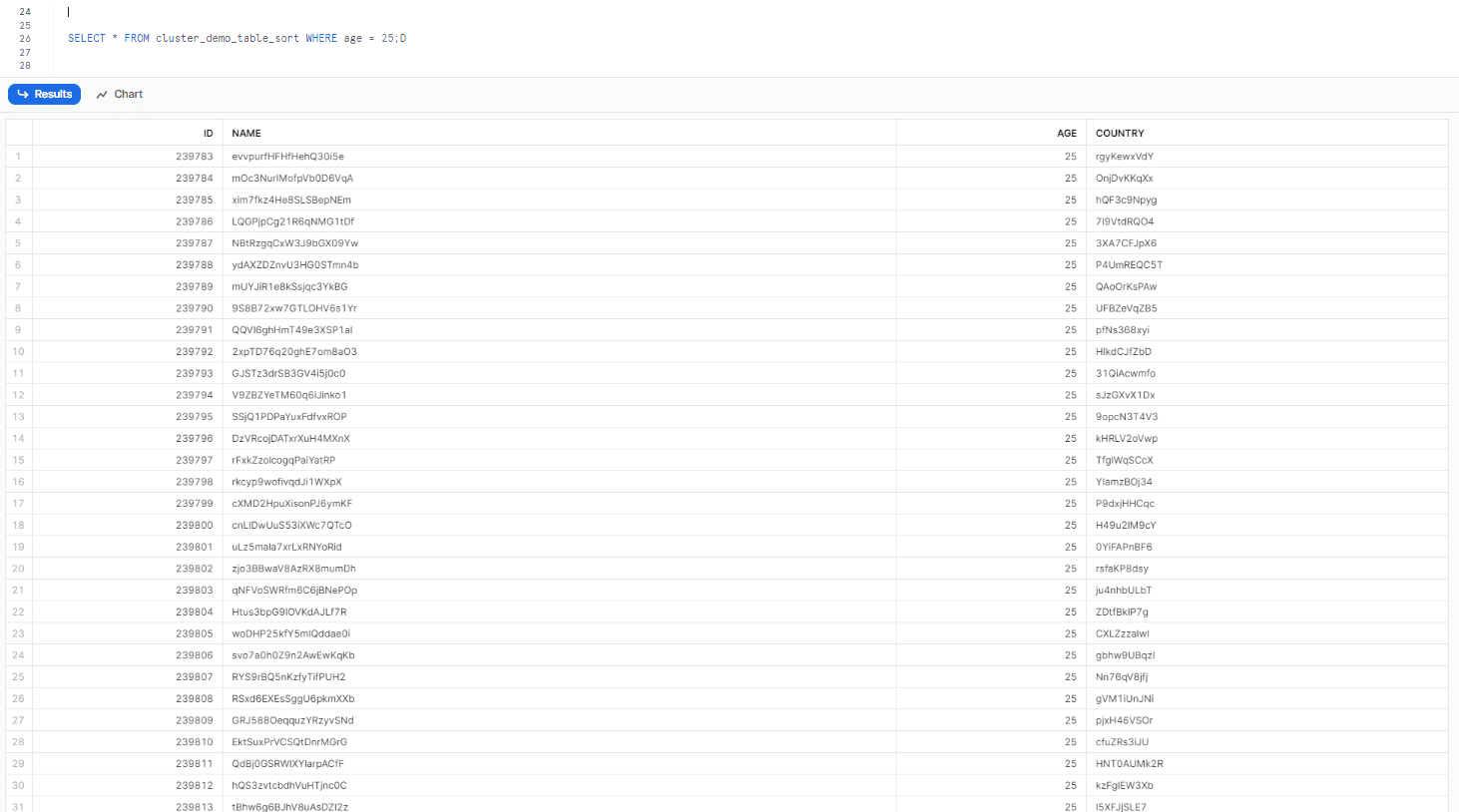 Selecting records with age equal to 25 - snowflake clustering