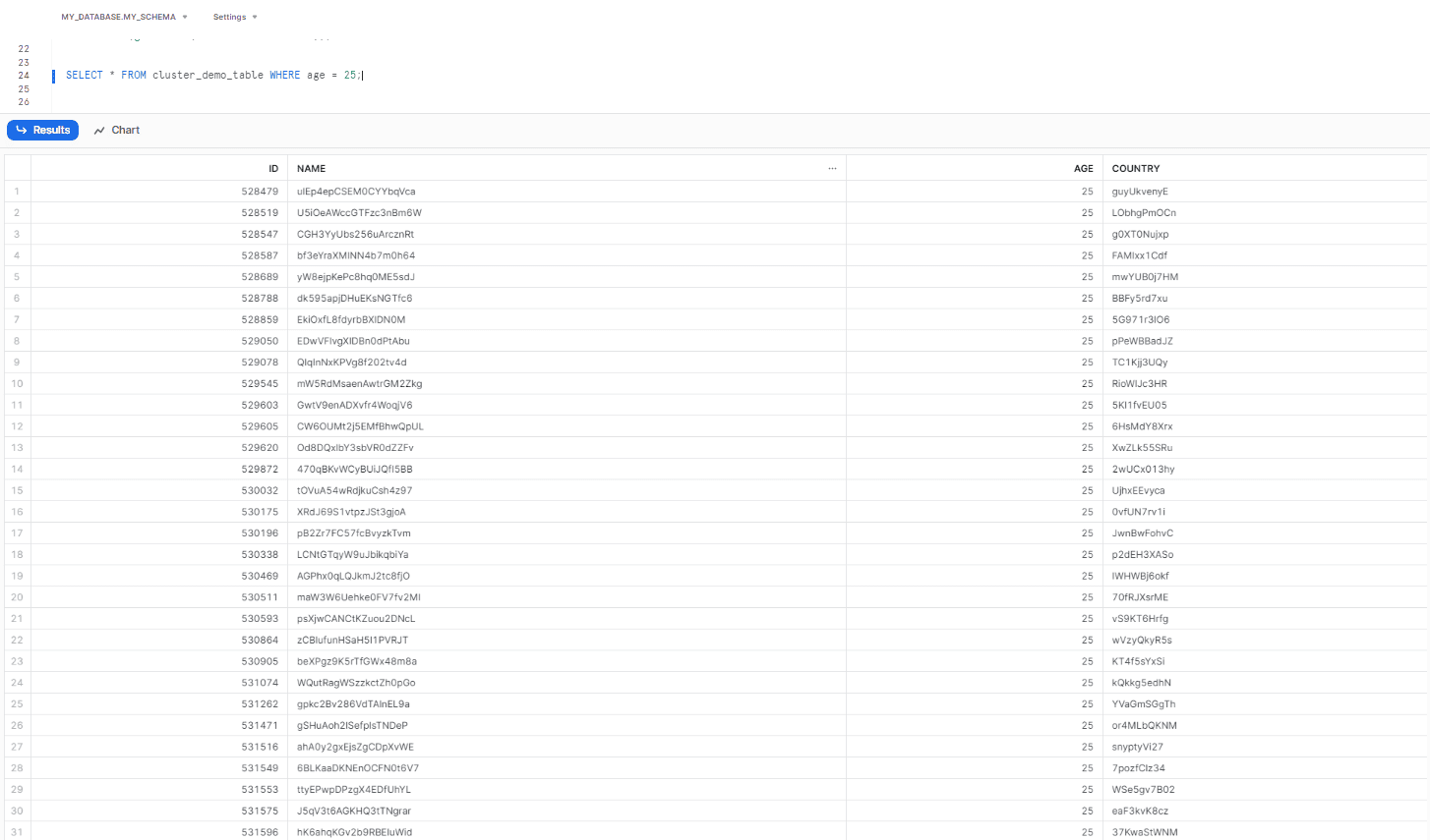Selecting records with age equal to 25 - snowflake clustering