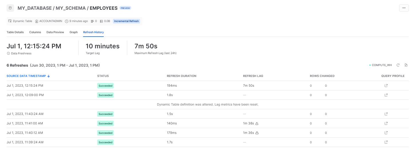 Selecting the Refresh History tab - Snowflake dynamic tables