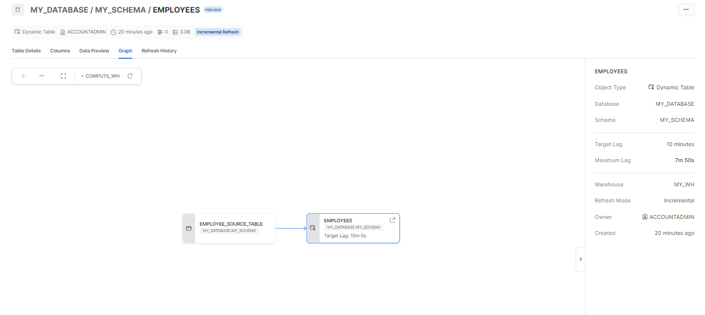 Snowflake dynamic table graph view