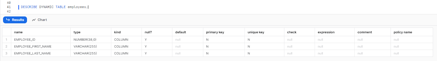 Listing the details of 'employees' Snowflake Dynamic Tables structure - Snowflake dynamic tables