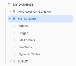 Database object explorer - Snowflake dynamic tables