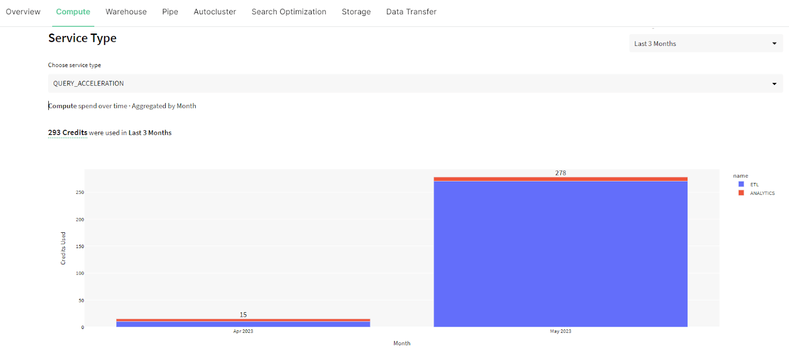 Chaos Genius Monitoring Snowflake Query Acceleration Service - Snowflake Query Acceleration Service