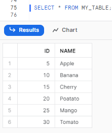 Querying Snowflake table with default sequence column - Snowflake SQL - SQL techniques - advanced sql queries