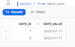 Storing Timestamp Values - Snowflake SQL - SQL techniques - advanced sql queries