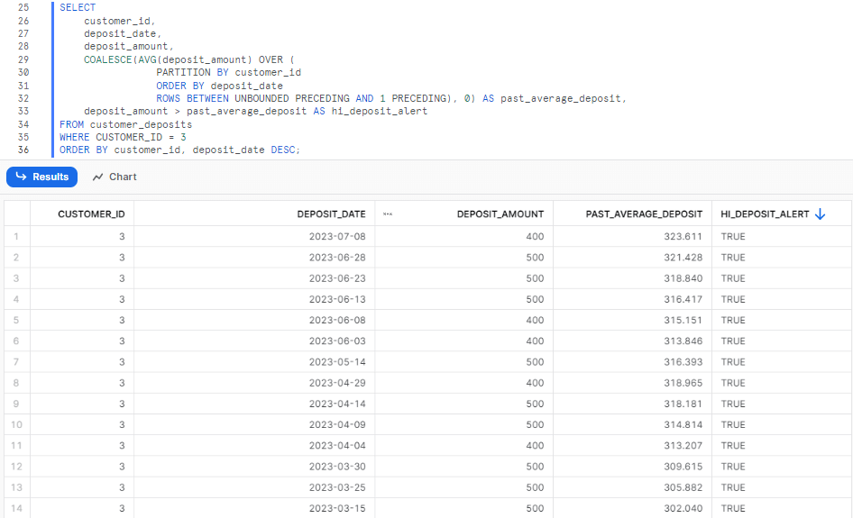 Analyzing deposits in Snowflake using cumulative window functions - Snowflake SQL - SQL techniques - advanced sql queries