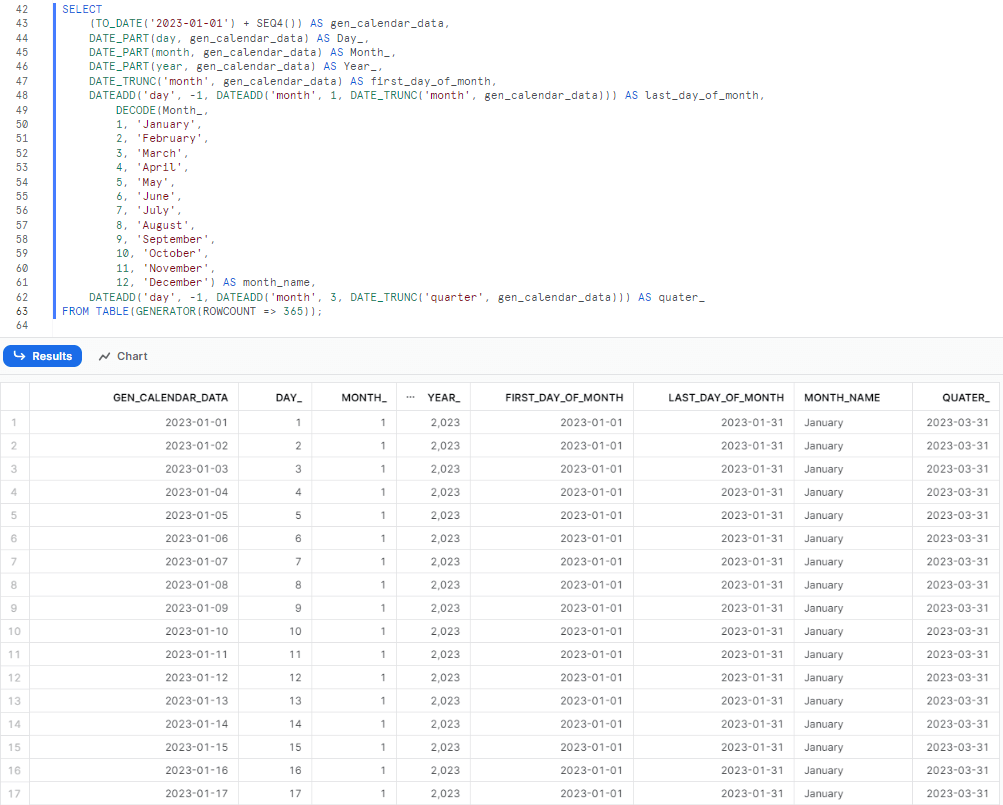 Calculating the end date of a quarter by subtracting 1 day from 3 months after the quarter start date (CAL_DT) - Snowflake SQL - SQL techniques - advanced sql queries