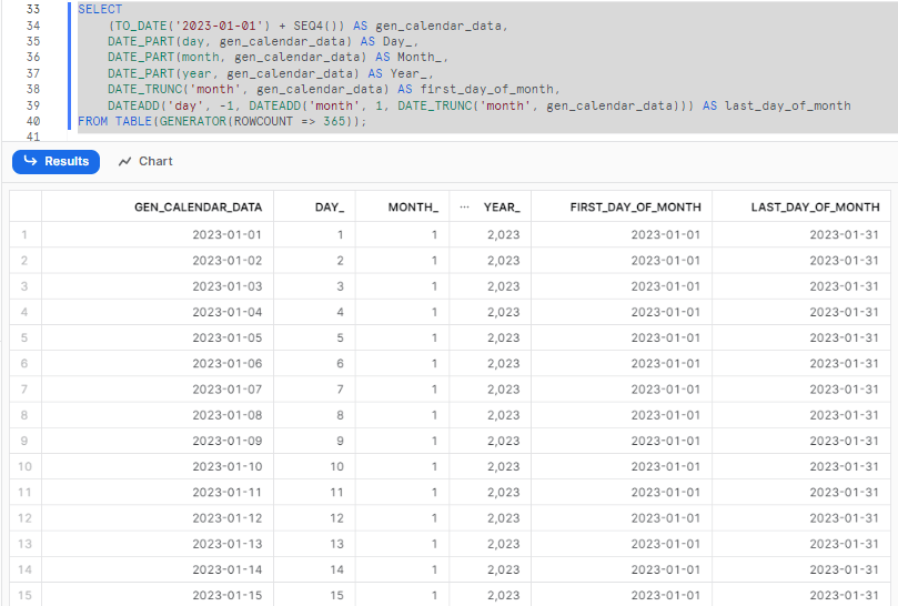 Displaying detailed calendar data for each day in 2023, including day, month, year, first day, last day of the month, and corresponding month names - Snowflake SQL - SQL techniques - advanced sql queries