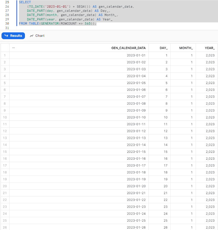 Displaying detailed calendar data for each day in 2023, including day, month, year, first day, and last day of the month - Snowflake SQL - SQL techniques - advanced sql queries
