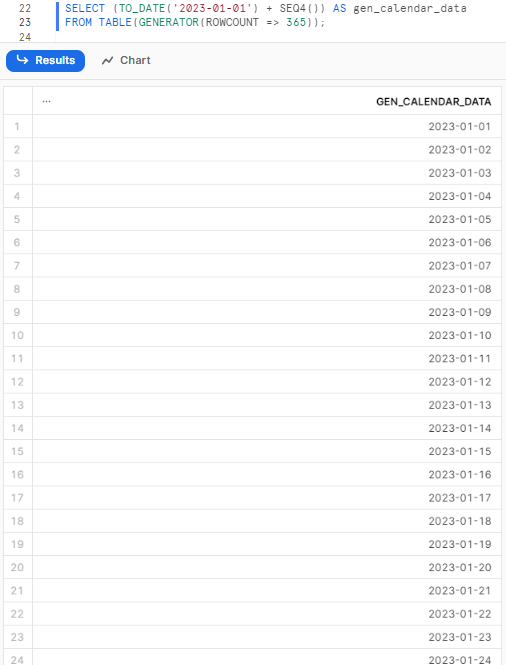 Generating calendar data using a date sequence from January 2023 - Snowflake SQL - SQL techniques - advanced sql queries