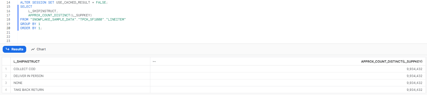 Disabling cache, approximating distinct supplier counts by shipping instructions - Snowflake SQL - SQL techniques - advanced sql queries