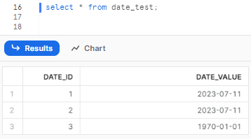 Querying the Table - Snowflake SQL - SQL techniques - advanced sql queries