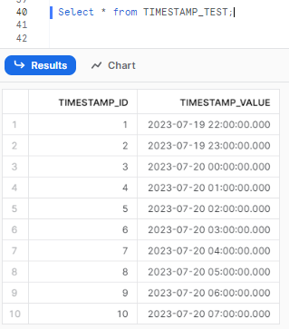 Querying Snowflake table to view timestamp values with time zones - Snowflake SQL - SQL techniques - advanced sql queries