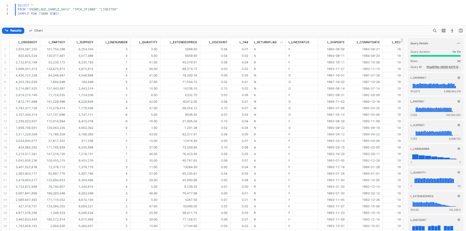 Querying sample data from Snowflake Lineitem table - Snowflake SQL - SQL techniques - advanced sql queries