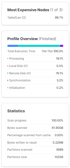 Snowflake query profile showing query time - Snowflake SQL - SQL techniques - advanced sql queries