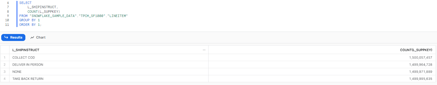 Counting rows grouped by column in Snowflake - Snowflake SQL - SQL techniques - advanced sql queries