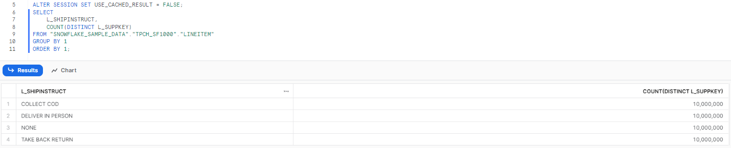 Disabling cache, querying distinct supplier counts from LINEITEM - Snowflake SQL - SQL techniques - advanced sql queries