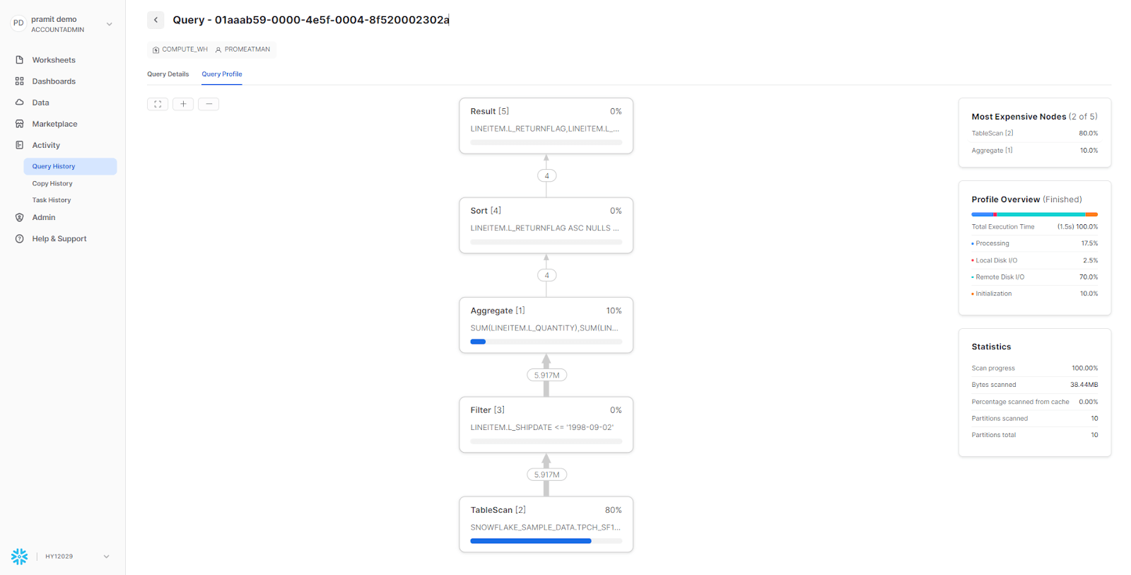 Snowflake Query Profile - Snowflake Monitoring