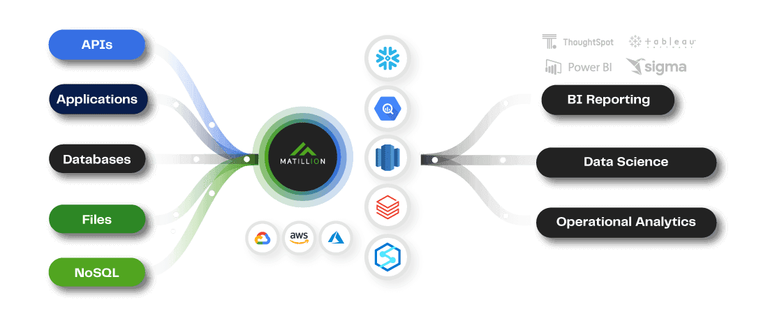 Matillion ETL workflow - Snowflake ETL tool - Snowflake tools