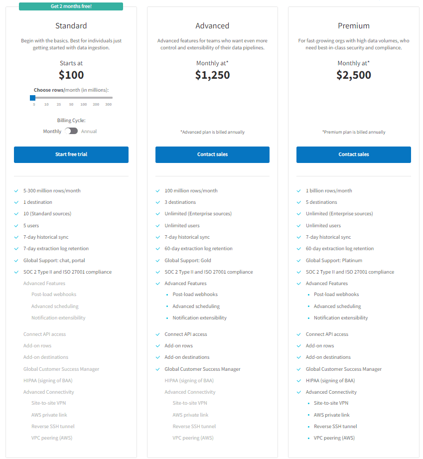 Stitch pricing options - snowflake tools - snowflake etl tools