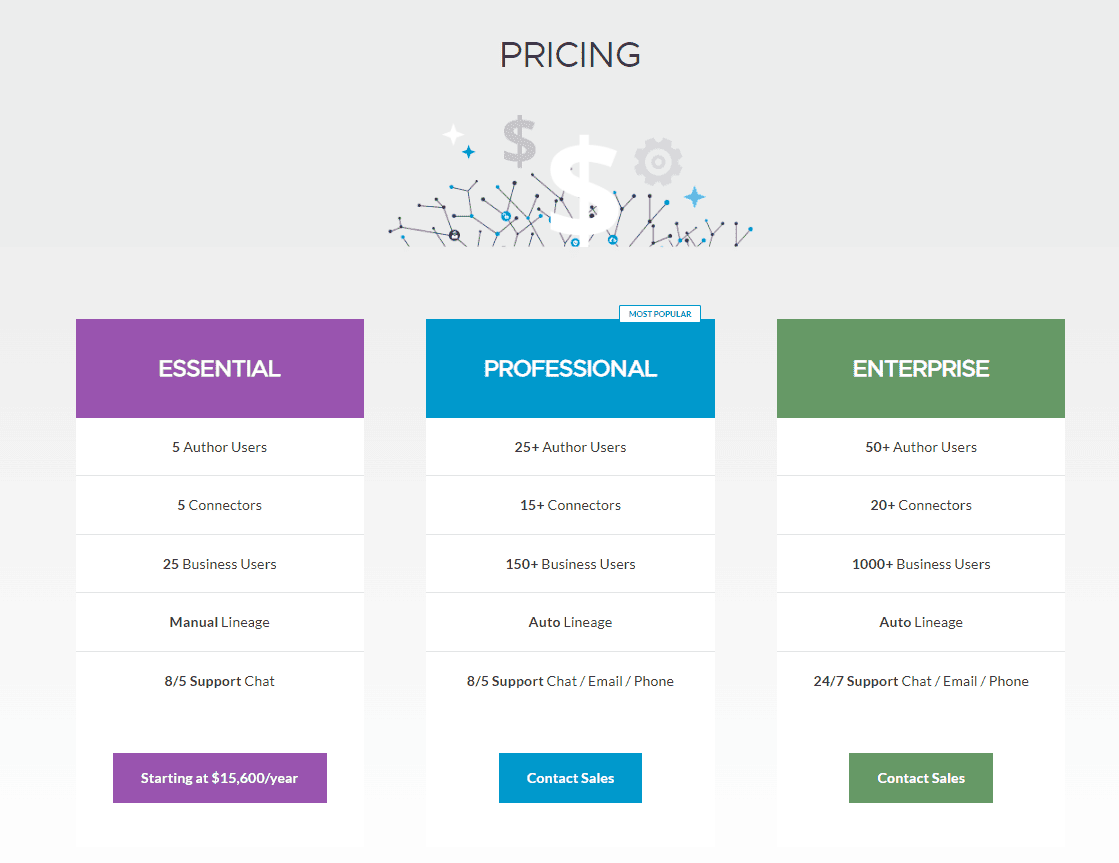 OvalEdge pricing options - snowflake tools - snowflake governance tools