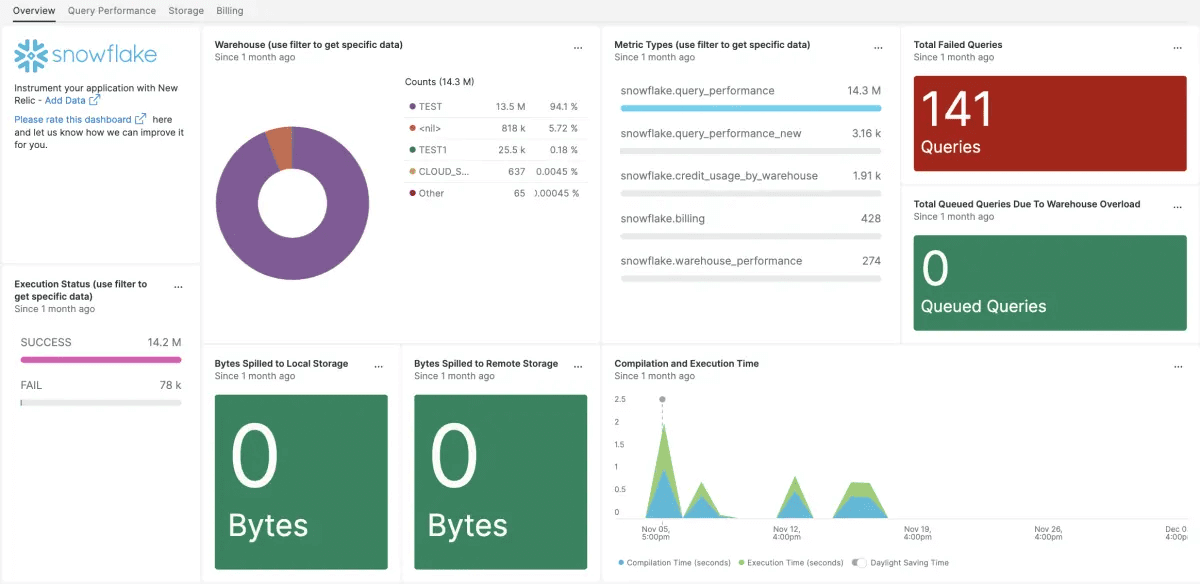 New Relic Snowflake usage dashboard‌‌ - Snowflake observability tool - Snowflake monitoring tools - Snowflake tools