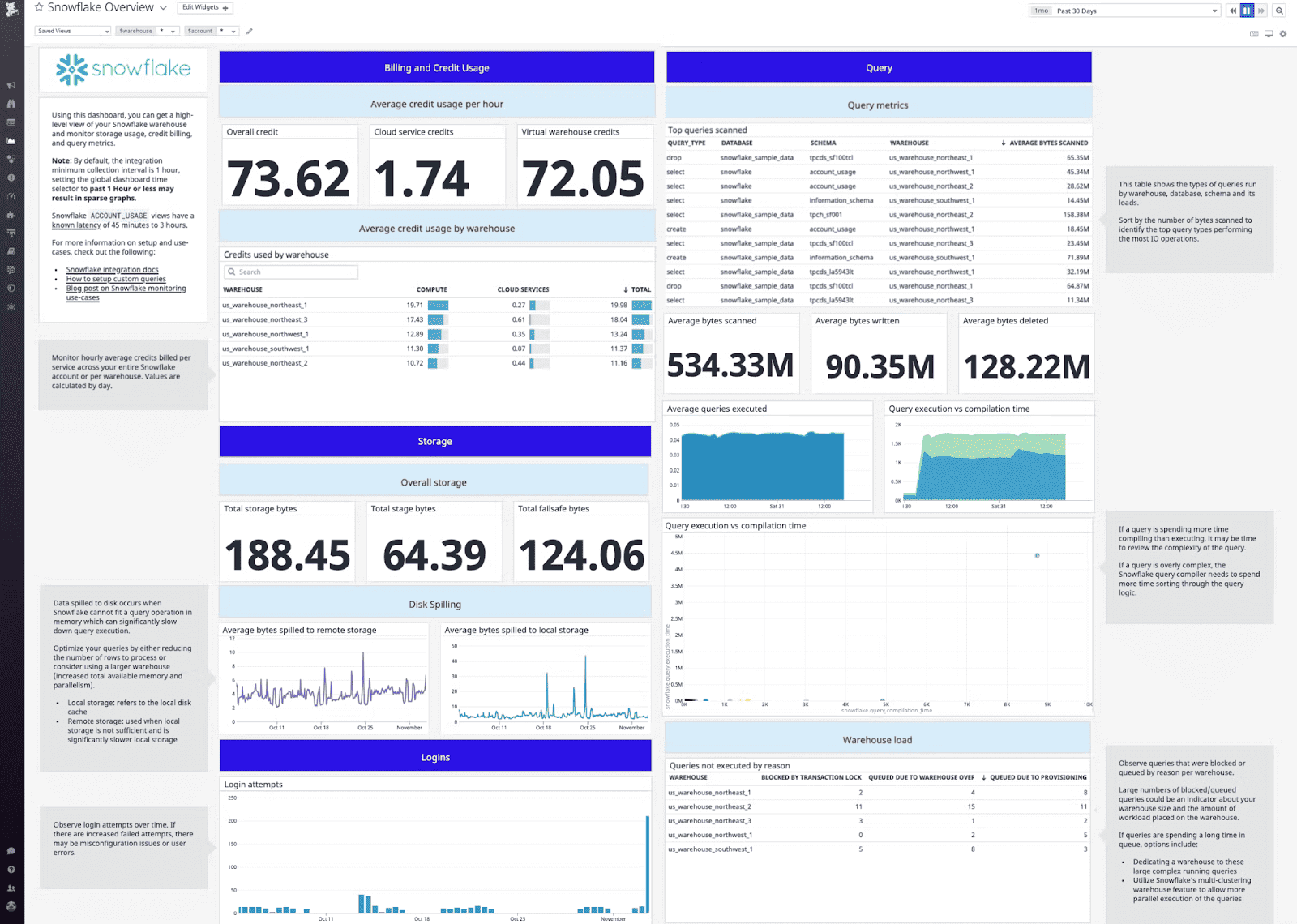 Datadog Snowflake tool dashboard- snowflake observability tool - Snowflake tools