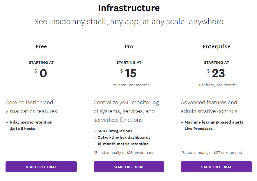 Datadog pricing options - snowflake tools - snowflake observability - snowflake monitoring tools