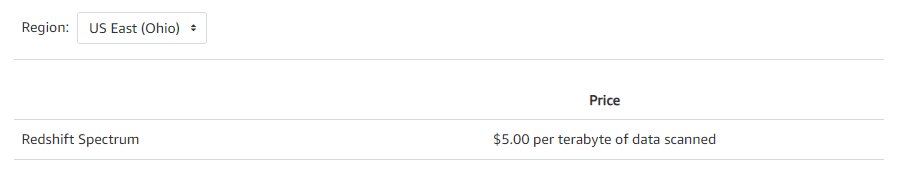 Amazon Redshift Spectrum pricing - snowflake vs redshift