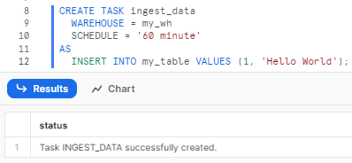 Creating scheduled Snowflake tasks with SQL query - serverless snowflake - Snowflake tasks