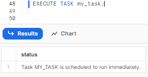 Manually executing a Snowflake task using EXECUTE TASK