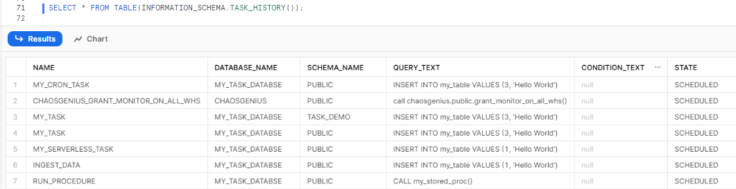 Checking Snowflake task history for stored procedure executions - serverless snowflake - SQL Execution