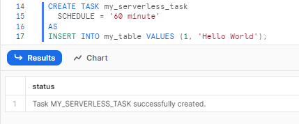 Creating serverless Snowflake tasks - SQL Execution