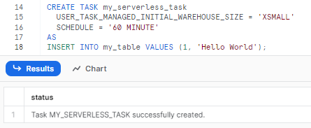 Setting initial warehouse size for serverless Snowflake task - SQL Execution