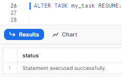 Resuming a Snowflake tasks - serverless Snowflake - SQL Execution