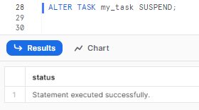 Suspending a Snowflake tasks - serverless Snowflake - SQL Execution