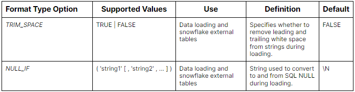 Table summarizing the Snowflake File Format Type Options ORC files - snowflake file formats