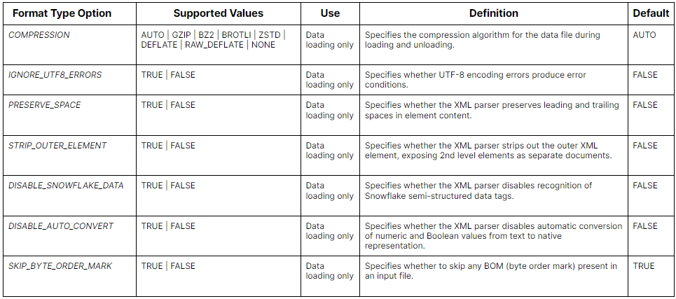 Table summarizing the Format Type Options for XML files - snowflake file formats