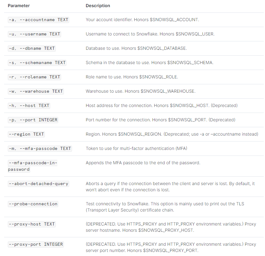 Comprehensive list of parameters - SnowSQL