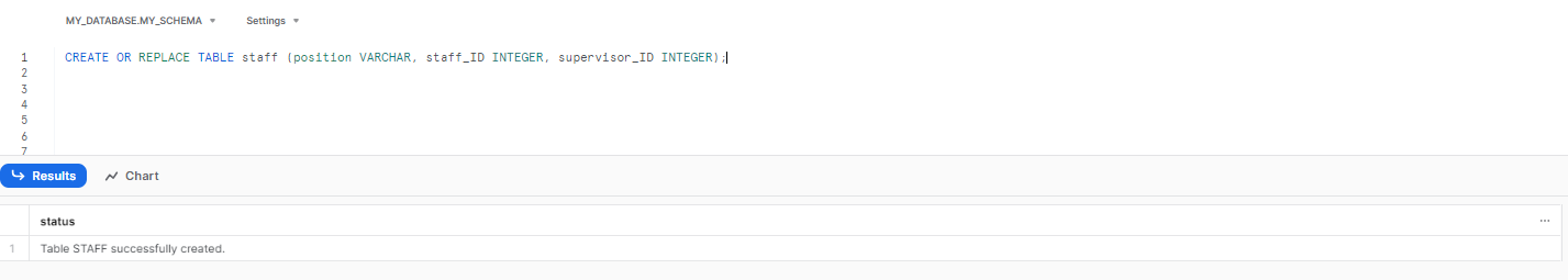 Snowflake query profile view - Snowflake Common Table Expression