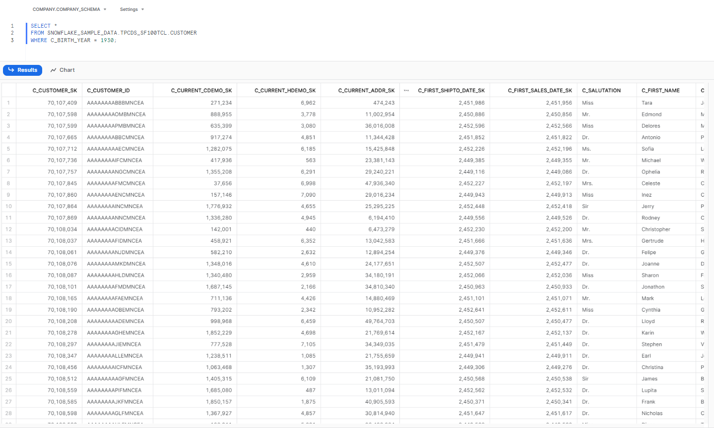 Retrieving all customers data born in 1930 from TPCDS_SF100TCL- Snowflake CTE