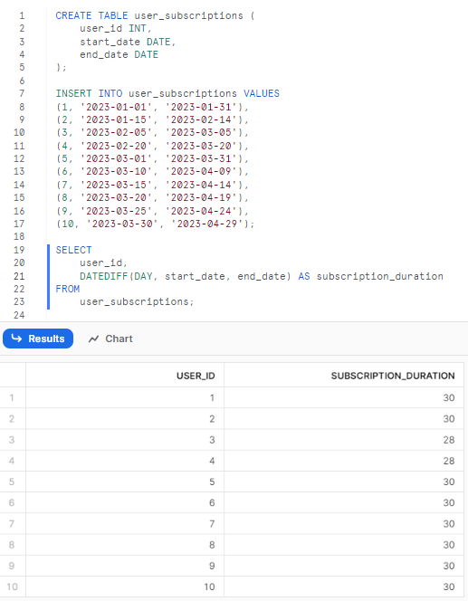 Creating 'user_subscriptions' table, adding data, and computing subscription durations - Snowflake DATEDIFF