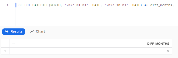 Calculating months between '2023-01-01' and '2023-07-01' - Snowflake DATEDIFF