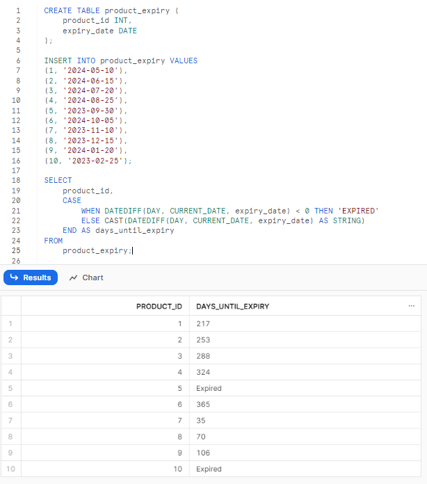 Setting up 'product_expiry' table, inserting expiry dates, and determining days until or past product expiration - Snowflake DATEDIFF