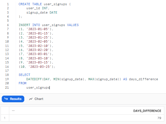 Creating 'user_signups' table, inserting data, and measuring signup growth - Snowflake DATEDIFF