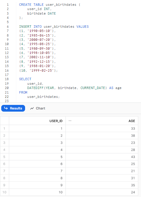Setting up 'user_birthdates' table with sample birthdates and calculating user ages - Snowflake DATEDIFF