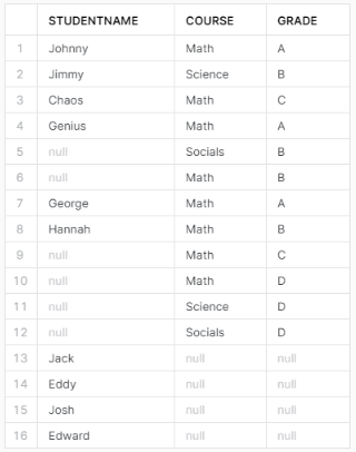 Executing full outer Snowflake join query in Snowflake - Snowflake joins